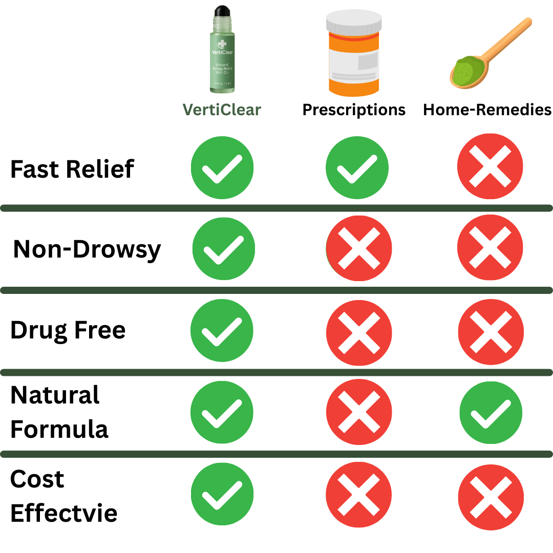 VertiClear
